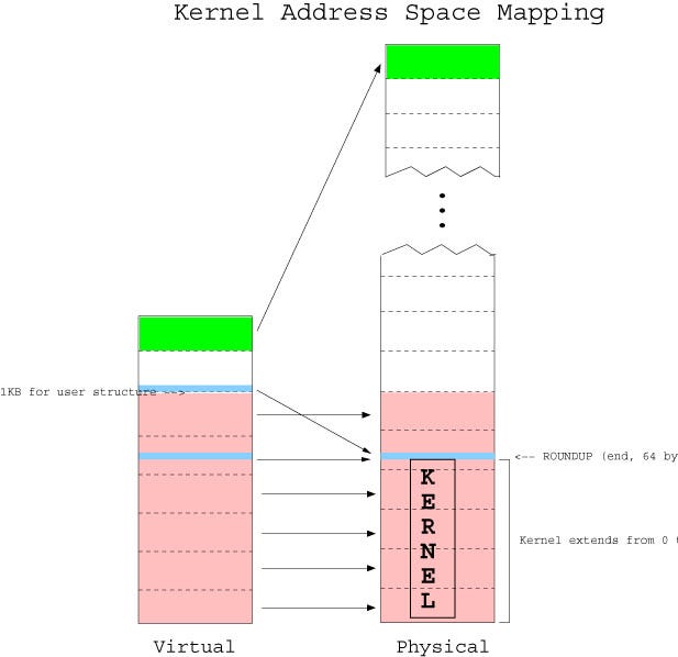 Computer Security & Binary Hacking Concepts and Basics